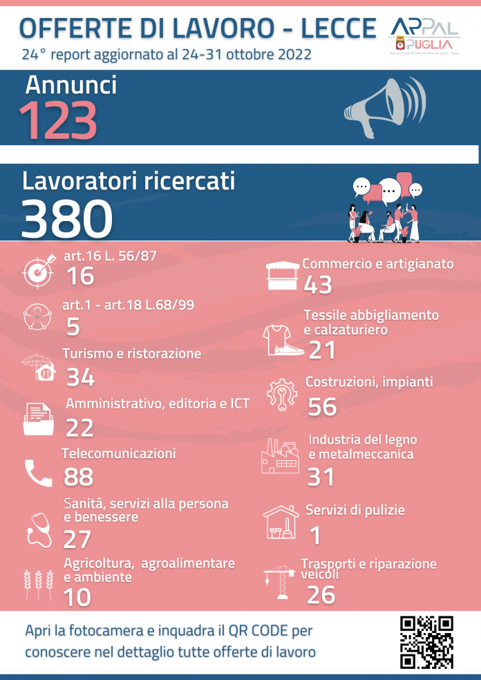 Copia di infografica offerte di lavoro per Comunicato Stampa (3)